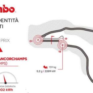 Il GP del Belgio secondo Brembo