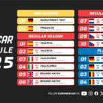 EuroNASCAR annuncia un calendario 2025 basato su un successo comprovato